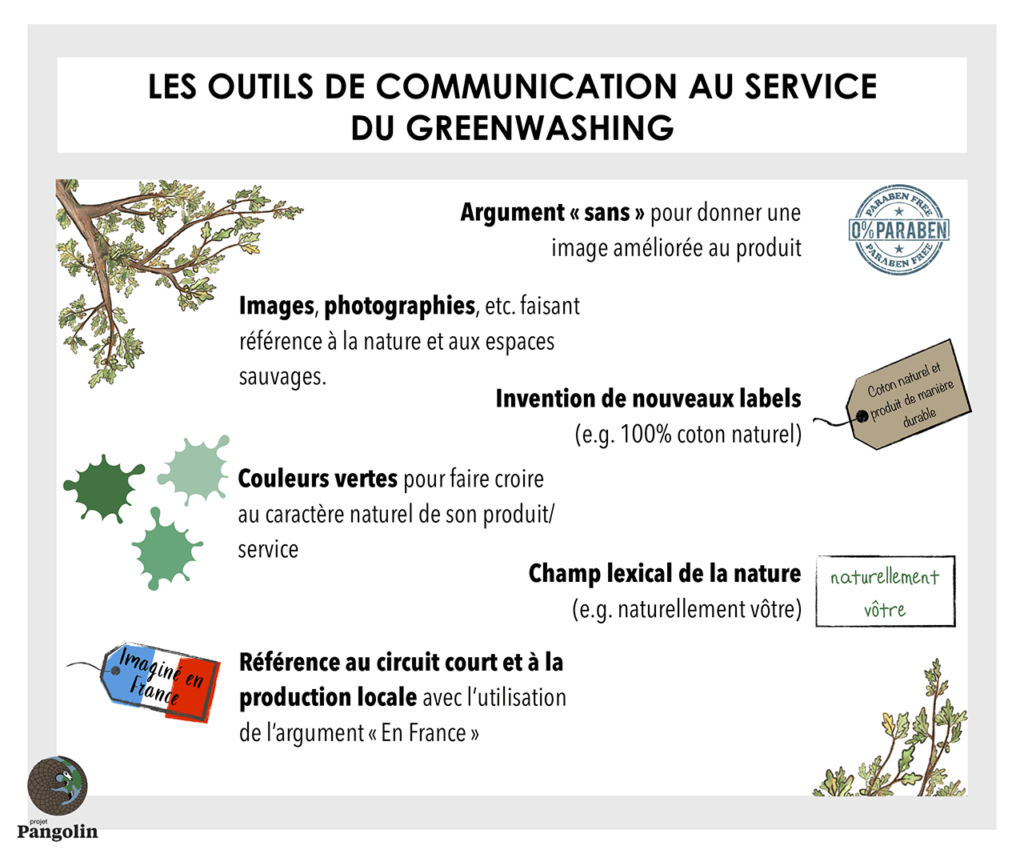 Outils de communication de greenwhasing et écoblanchiment