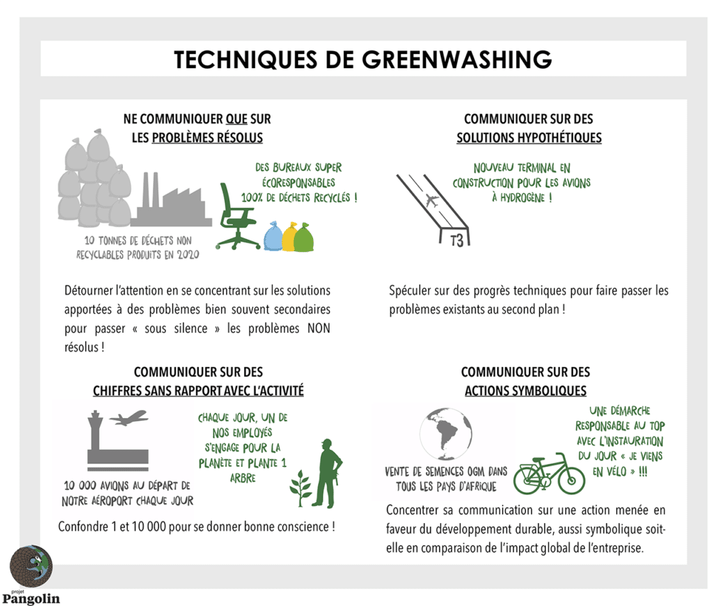 Techniques de greenwashing des entreprises