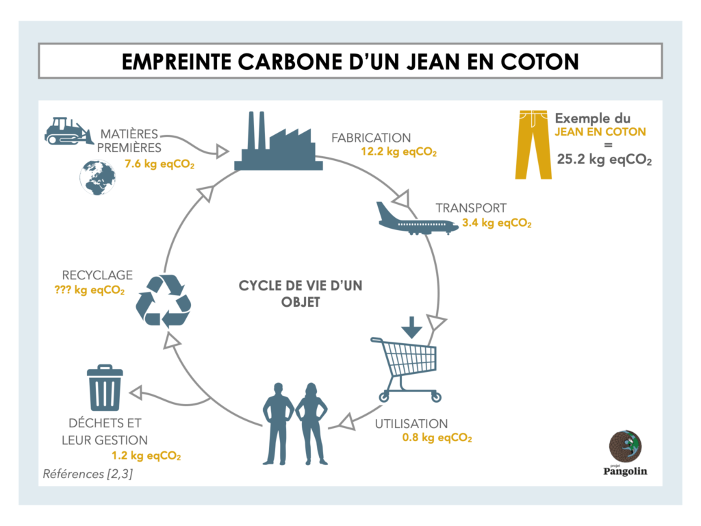 Oubliez l'empreinte carbone, il faut se focaliser sur notre ombre  climatique